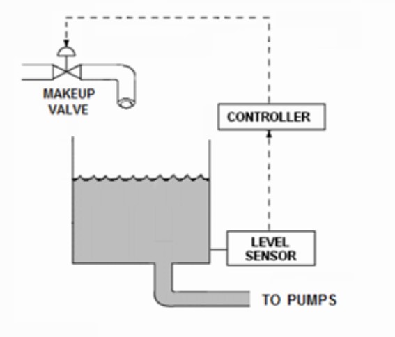 system drawing